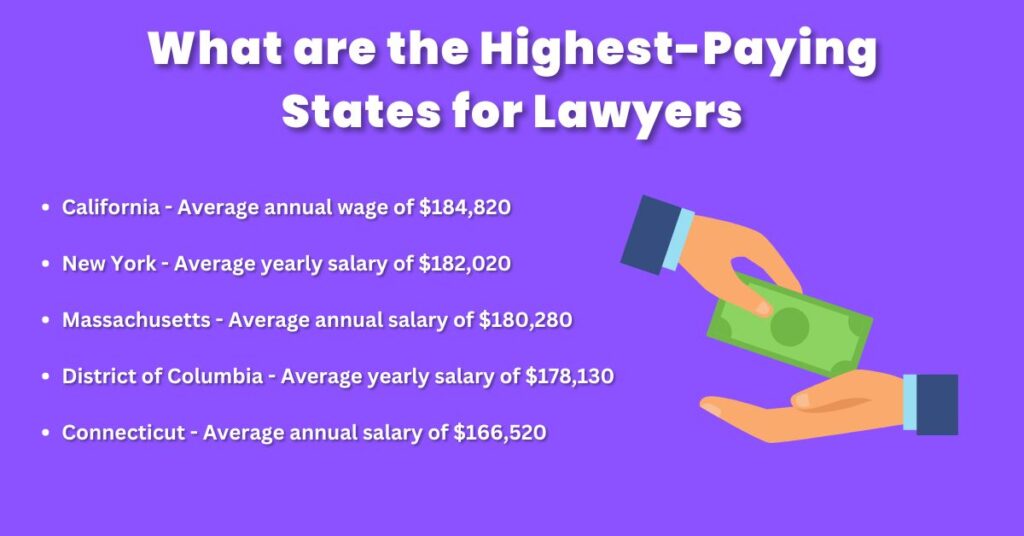 What are the Highest-Paying States for Lawyers